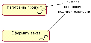 Самоучитель UML pict_88.jpeg