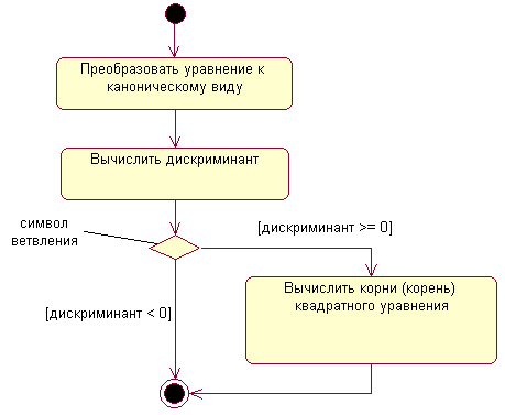 Самоучитель UML pict_89.jpeg