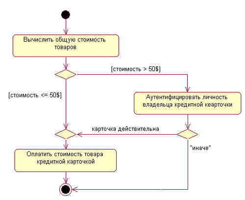Самоучитель UML pict_90.jpeg