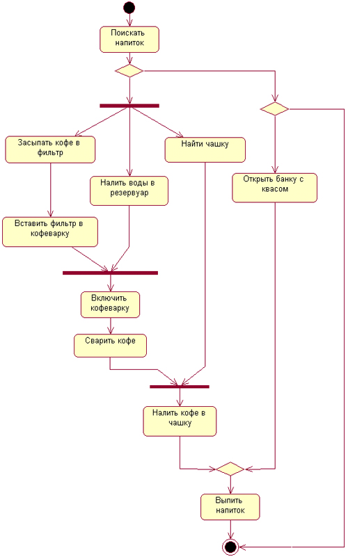 Самоучитель UML pict_92.jpeg