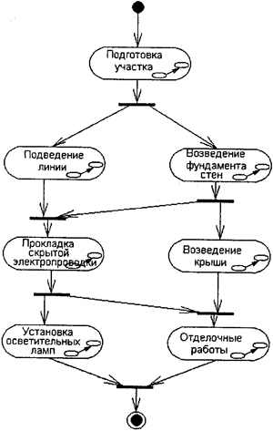 Самоучитель UML pict_96.jpeg