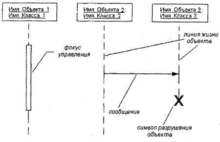 Самоучитель UML pict_97.jpeg