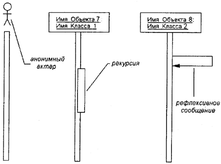 Самоучитель UML pict_99.jpeg