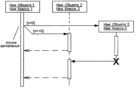 Самоучитель UML pict_101.jpeg