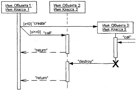 Самоучитель UML pict_103.jpeg