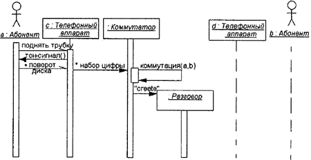 Самоучитель UML pict_105.jpeg