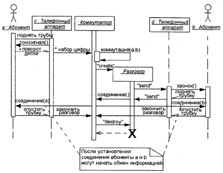 Самоучитель UML pict_106.jpeg