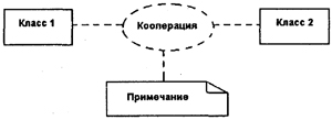 Самоучитель UML pict_107.jpeg