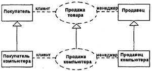 Самоучитель UML pict_108.jpeg