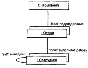 Самоучитель UML pict_115.jpeg