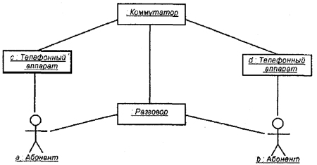 Самоучитель UML pict_117.jpeg