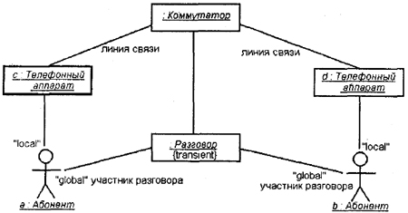 Самоучитель UML pict_118.jpeg