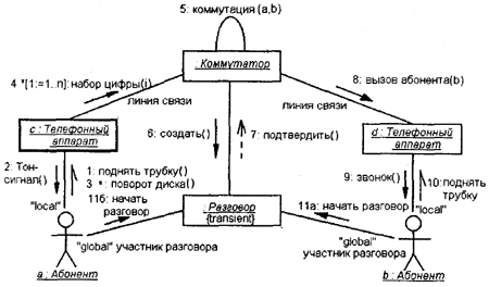 Самоучитель UML pict_119.jpeg
