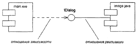 Самоучитель UML pict_123.jpeg