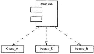 Самоучитель UML pict_125.jpeg