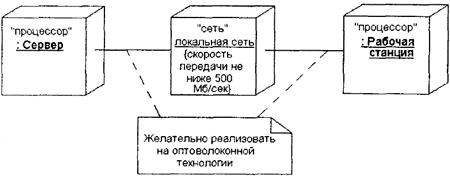 Самоучитель UML pict_131.jpeg