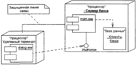 Самоучитель UML pict_133.jpeg