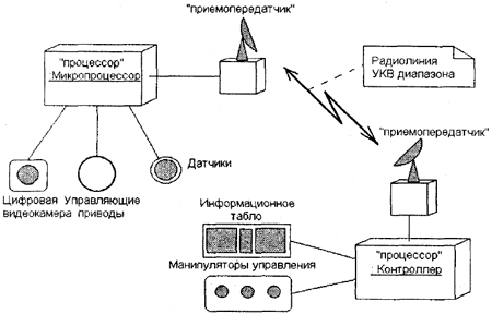 Самоучитель UML pict_134.jpeg