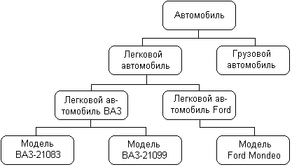 Самоучитель UML pict_14.jpeg