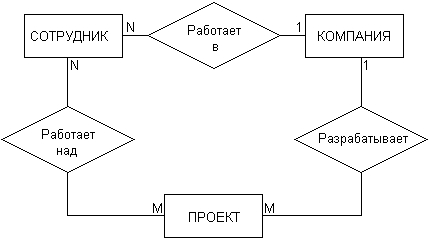 Самоучитель UML pict_19.jpeg