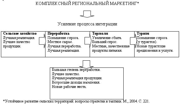 УСТОЙЧИВОЕ РАЗВИТИЕ ИРБИТСКОГО МУНИЦИПАЛЬНОГО ОБРАЗОВАНИЯ Часть вторая _20100426_191154.gif