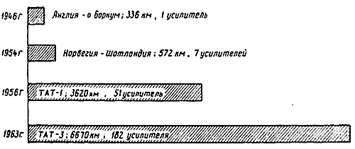Голос через океан CHAPT2501.GIF