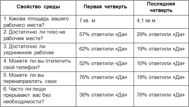 Человеческий фактор: успешные проекты и команды i_007.png