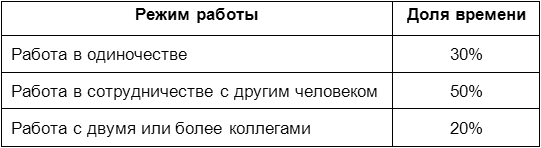 Человеческий фактор: успешные проекты и команды i_010.png