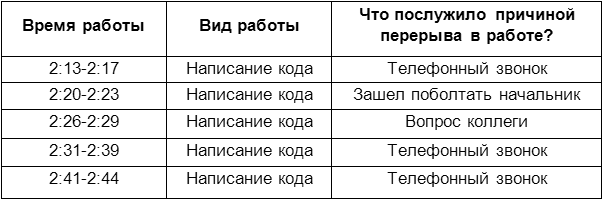 Человеческий фактор: успешные проекты и команды i_011.png