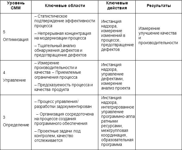 Человеческий фактор: успешные проекты и команды i_016.png