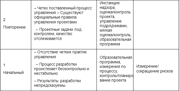 Человеческий фактор: успешные проекты и команды i_017.png