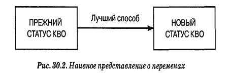 Человеческий фактор: успешные проекты и команды i_019.png