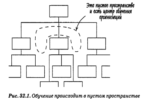 Человеческий фактор: успешные проекты и команды i_024.png