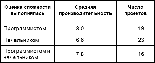 Человеческий фактор: успешные проекты и команды i_001.png