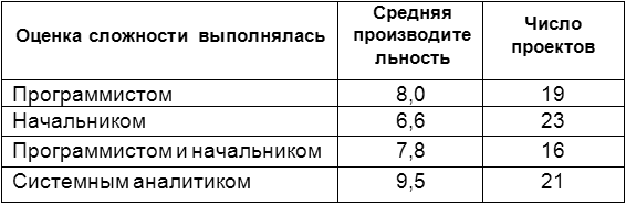 Человеческий фактор: успешные проекты и команды i_002.png