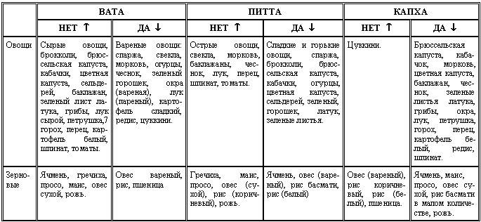 Аюрведа для начинающих. Древнейшая наука самоисцеления и долголетия i_002.png