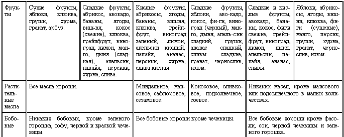 Аюрведа для начинающих. Древнейшая наука самоисцеления и долголетия i_003.png