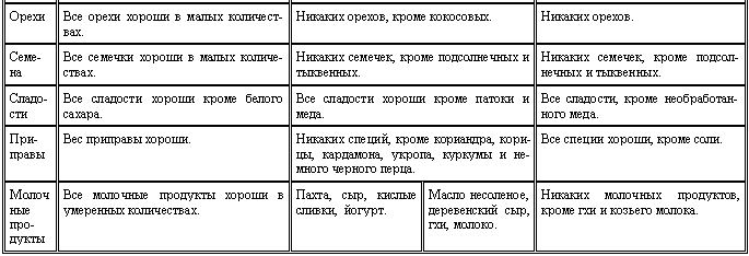 Аюрведа для начинающих. Древнейшая наука самоисцеления и долголетия i_004.png
