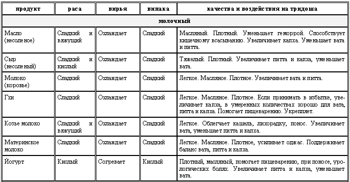 Аюрведа для начинающих. Древнейшая наука самоисцеления и долголетия i_007.png