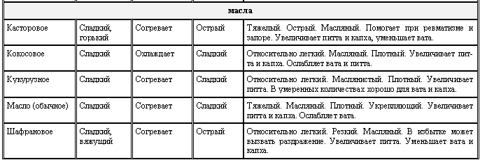 Аюрведа для начинающих. Древнейшая наука самоисцеления и долголетия i_008.png