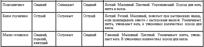 Аюрведа для начинающих. Древнейшая наука самоисцеления и долголетия i_009.png