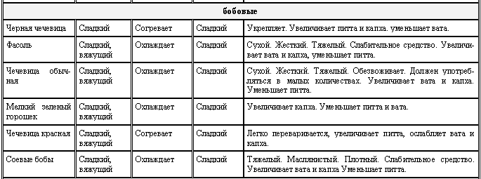 Аюрведа для начинающих. Древнейшая наука самоисцеления и долголетия i_011.png