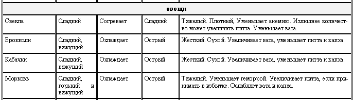 Аюрведа для начинающих. Древнейшая наука самоисцеления и долголетия i_012.png