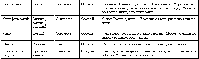 Аюрведа для начинающих. Древнейшая наука самоисцеления и долголетия i_014.png