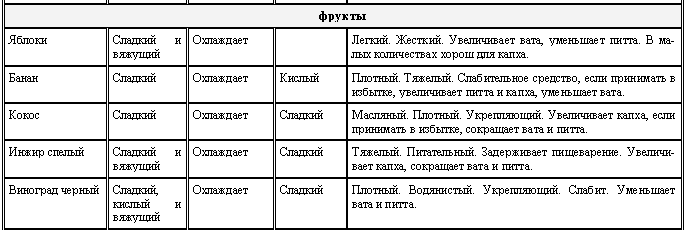 Аюрведа для начинающих. Древнейшая наука самоисцеления и долголетия i_019.png