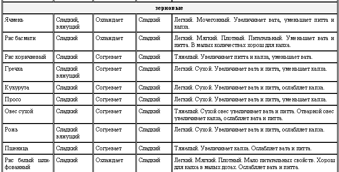 Аюрведа для начинающих. Древнейшая наука самоисцеления и долголетия i_021.png