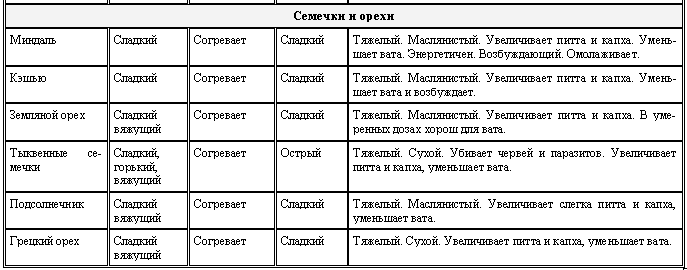 Аюрведа для начинающих. Древнейшая наука самоисцеления и долголетия i_022.png