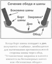 Мотопутешествия. Книга Искателя Приключений i_067.png