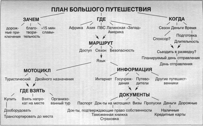 Мотопутешествия. Книга Искателя Приключений i_004.png