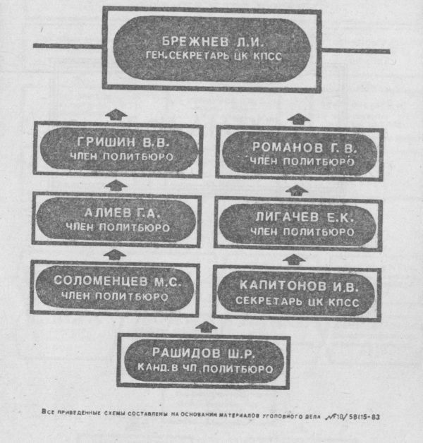 Кремлевское дело shema02.jpg